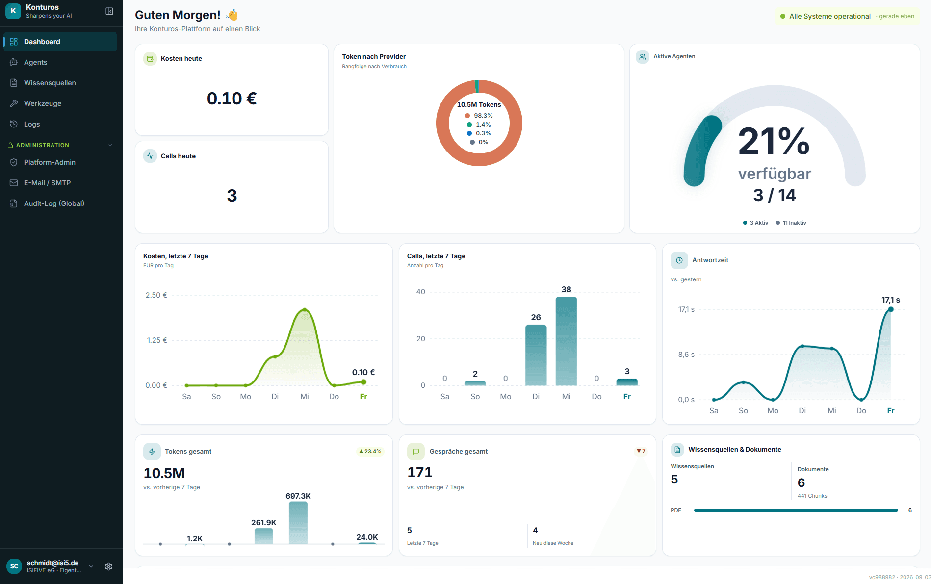 Konturos-Dashboard mit Kostenübersicht, Token-Verbrauch je Anbieter und aktiven Agenten